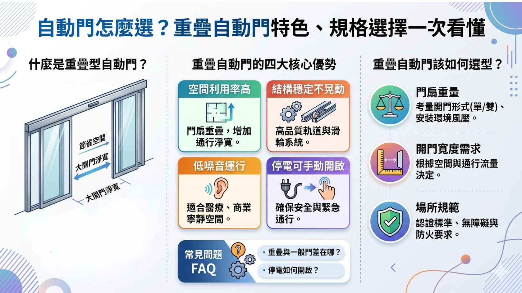自動門怎麼選？重疊自動門特色、規格選擇一次看懂